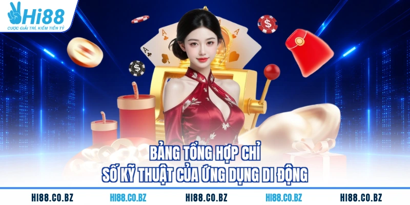 Bảng tổng hợp chỉ số kỹ thuật của ứng dụng di động